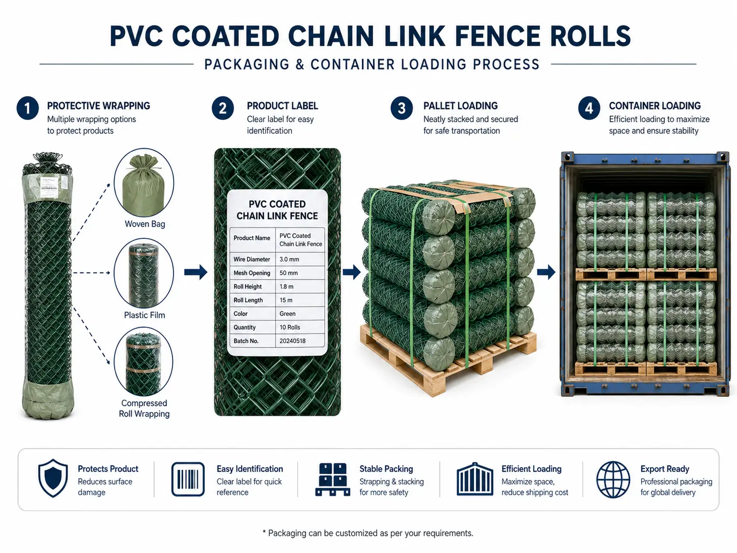 pvc coated chain link fence roll packing