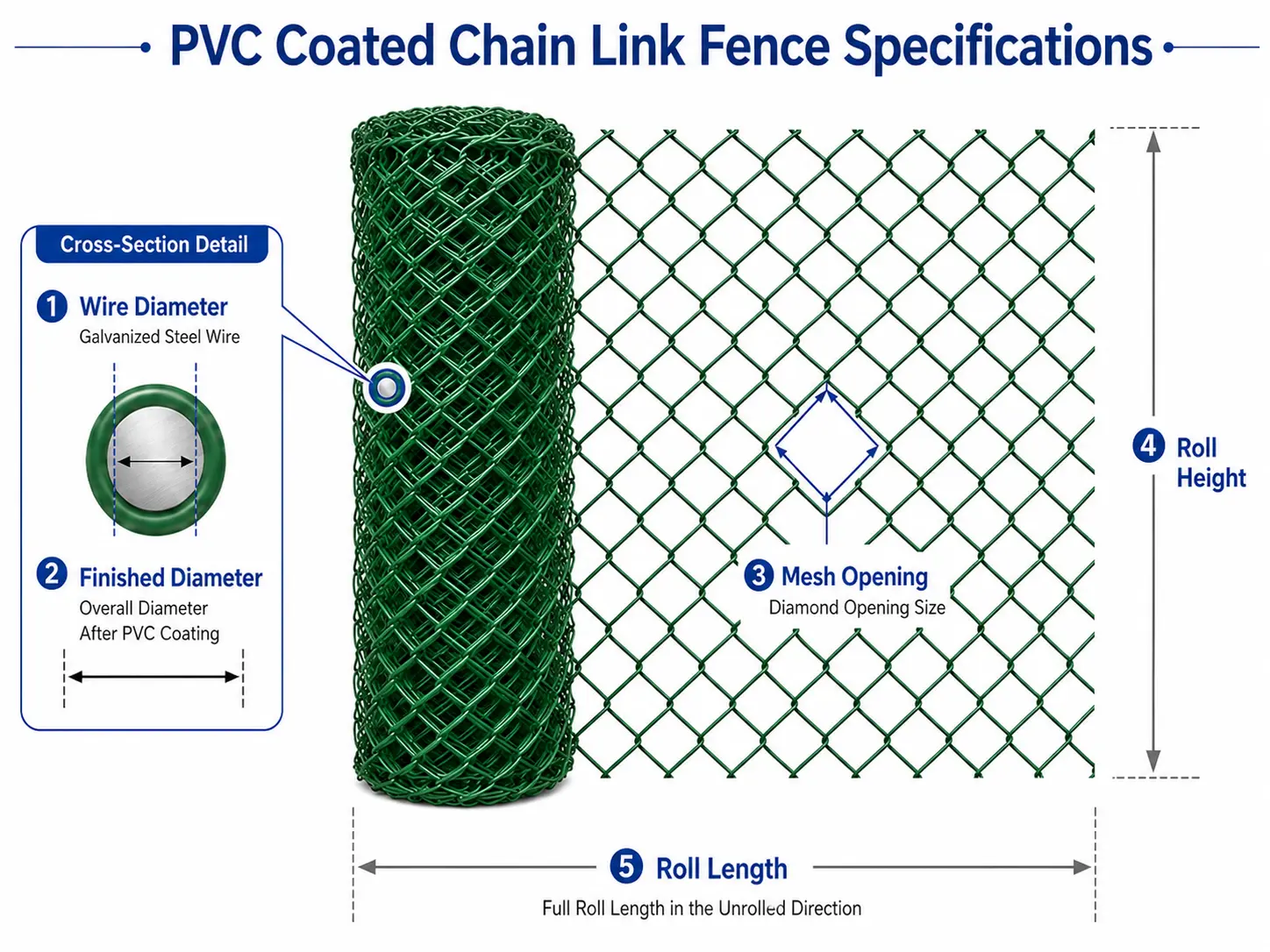 pvc coated chain link fence specifications diagram