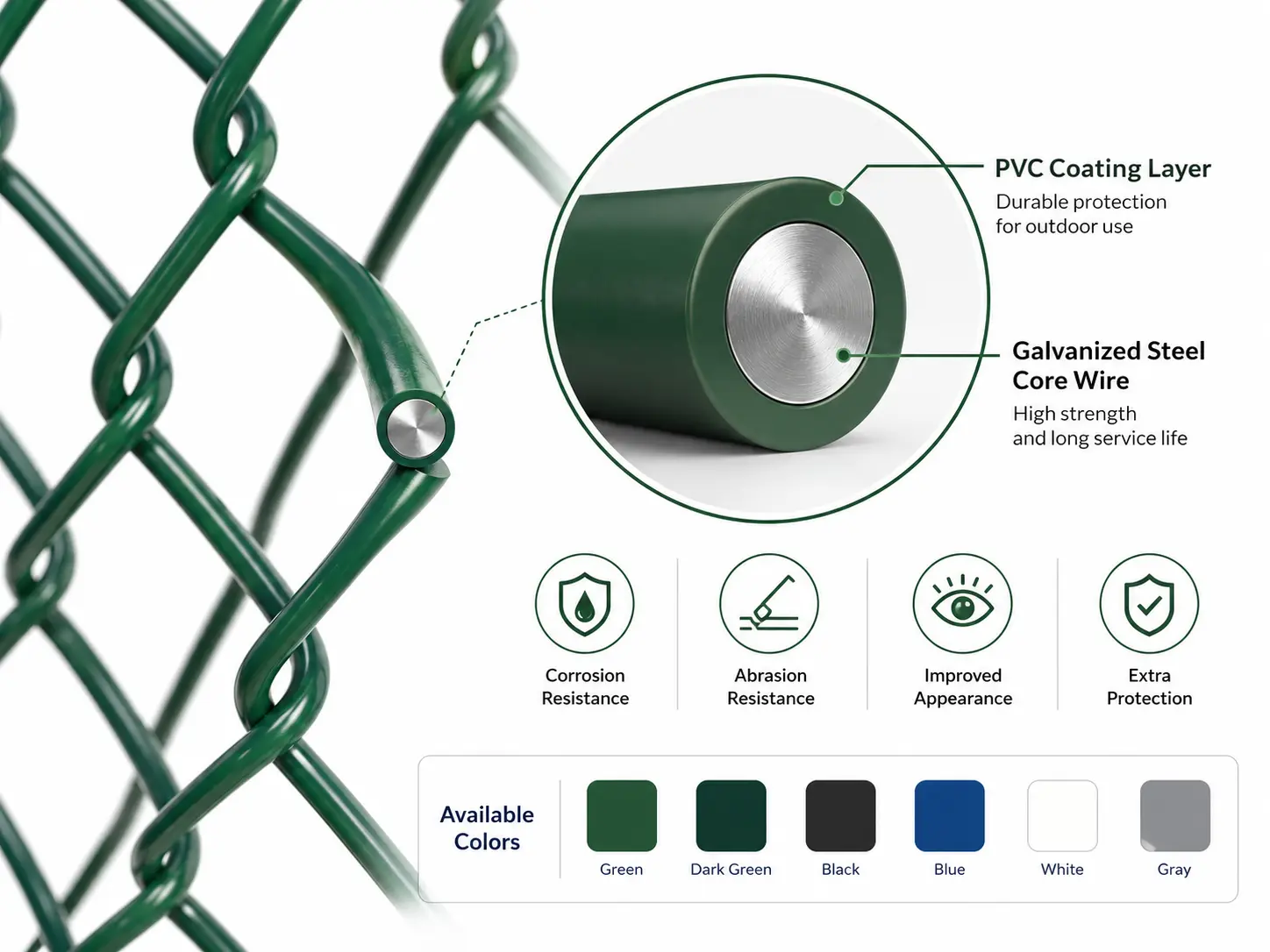 pvc coated chain link fence colors sample and PVC coating layer